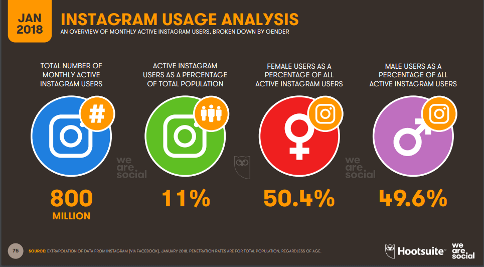 instagram-facebook-twitter-linkedin