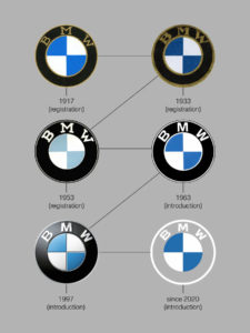 bmw-yeni-logo