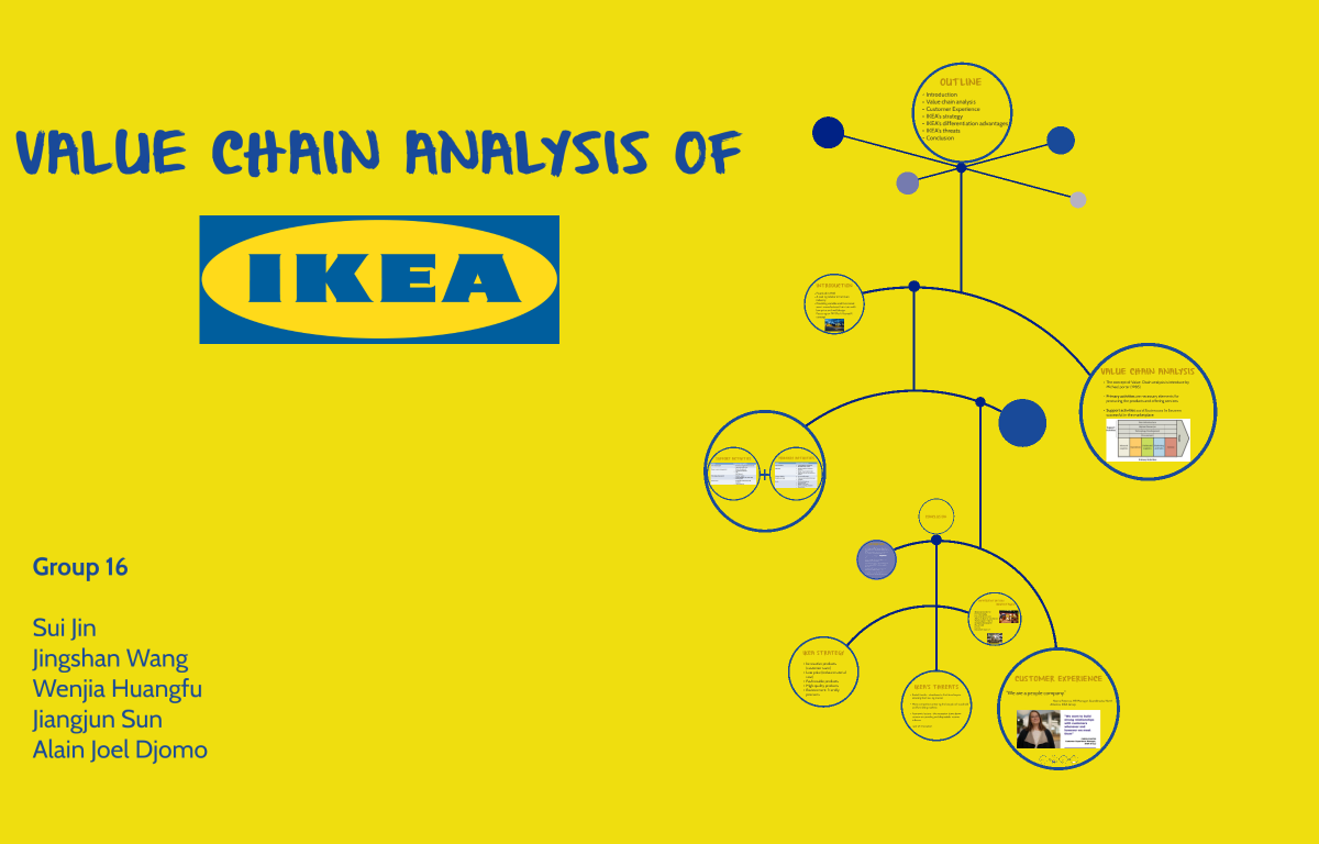 IKEA Değer Zinciri Analizi – Haldun Yıldız