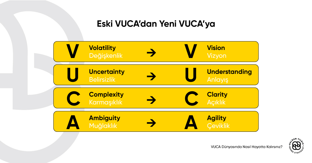 VUCA Dünyasında Nasıl Hayatta Kalırsınız? - Sis Perdesi